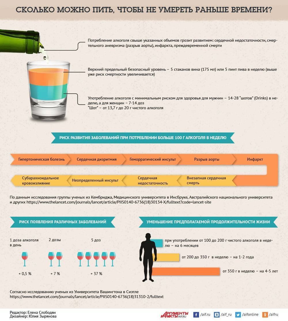 Лечение алкоголизма в домашних условиях без ведома больного - Ренессанс Киев